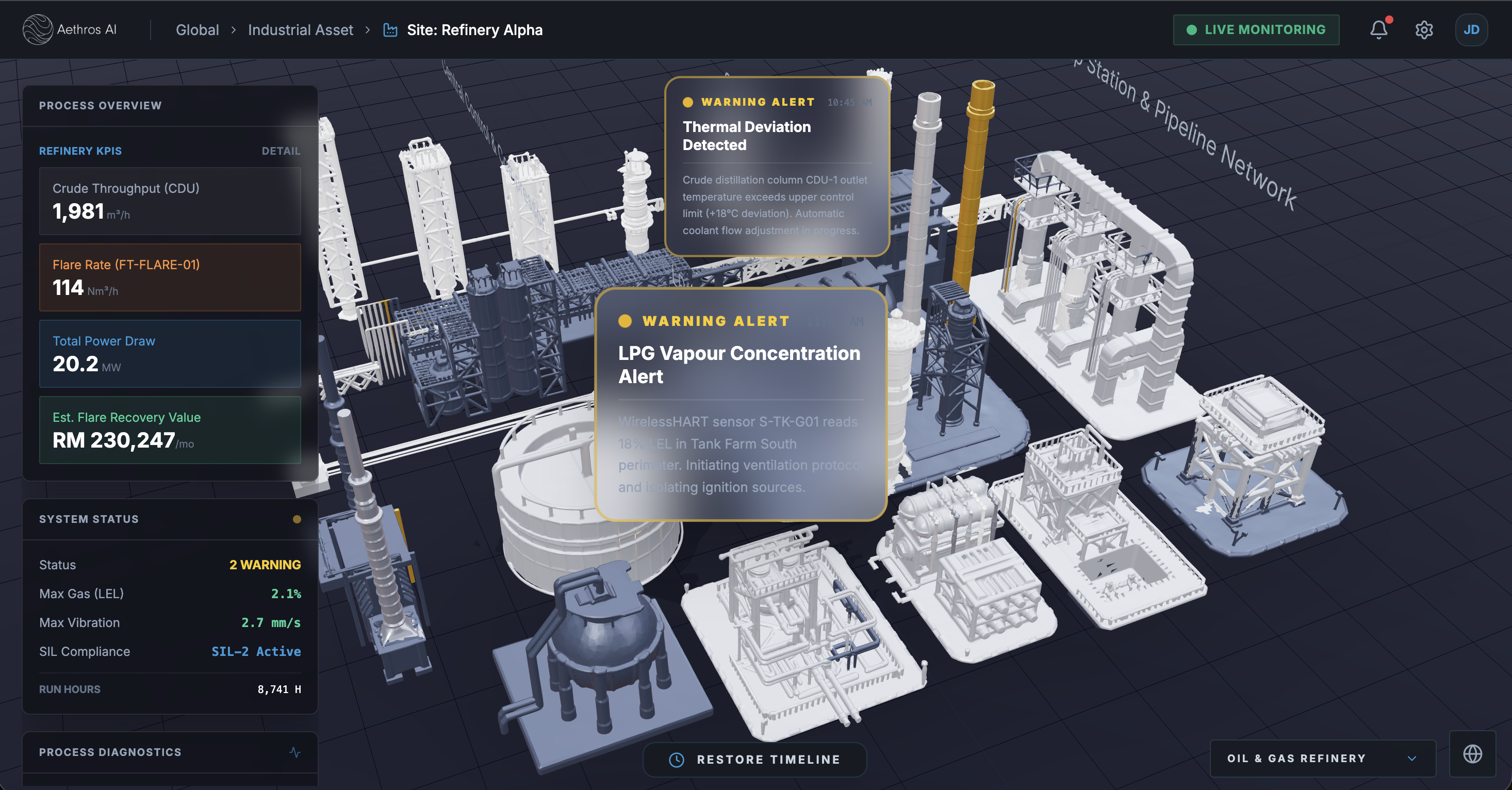 Aethros AI Dashboard